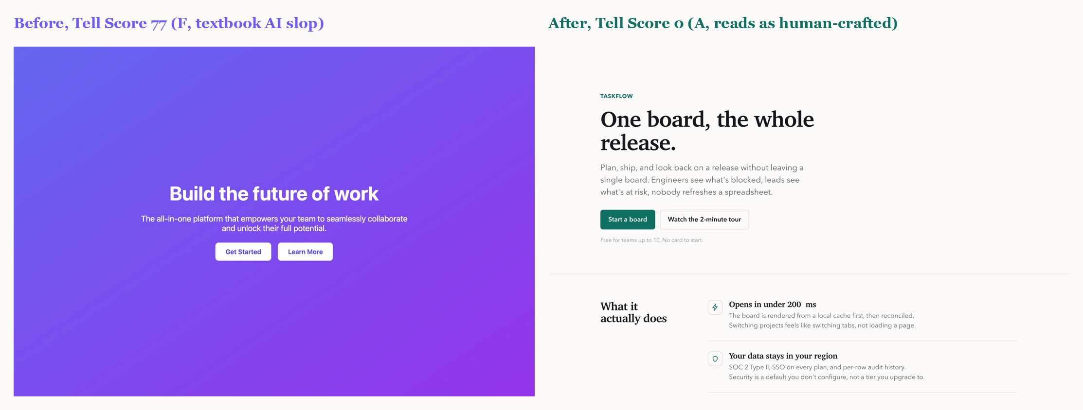 The same landing page before and after removing the tells