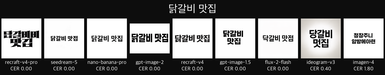 The prompt 닭갈비 맛집 rendered by nine models