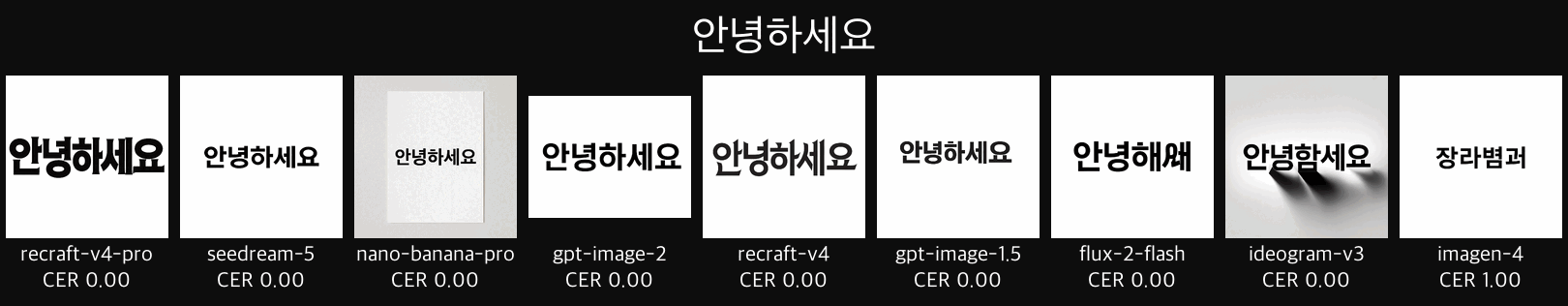 Nine image models rendering the same Korean prompts